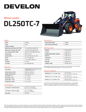 Wielladers Develon DL250TC-7