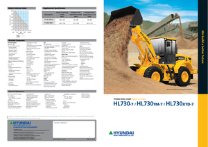 Wielladers Hyundai HL 730-7