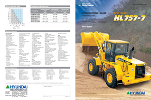 Wielladers Hyundai HL 757-7