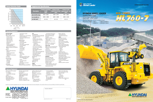Wielladers Hyundai HL 760-7