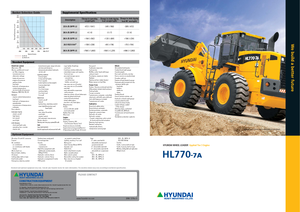 Wielladers Hyundai HL 770-7 A
