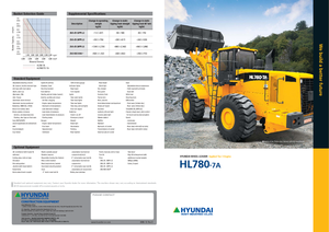 Wielladers Hyundai HL 780-7 A