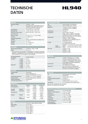Wielladers Hyundai HL940