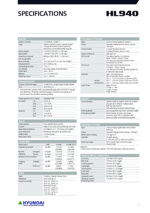 Wielladers Hyundai HL940