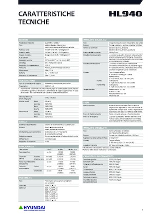 Wielladers Hyundai HL940
