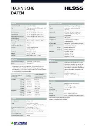 Wielladers Hyundai HL955