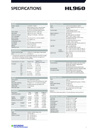 Wielladers Hyundai HL960