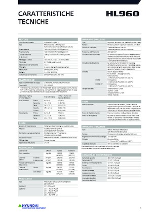 Wielladers Hyundai HL960