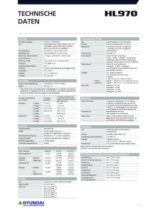 Wielladers Hyundai HL970