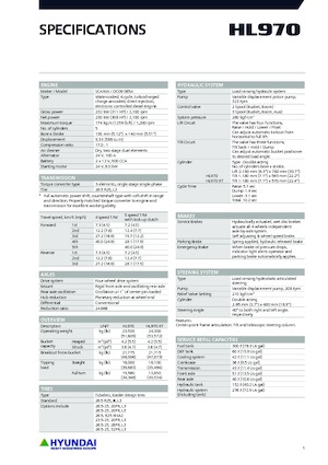 Wielladers Hyundai HL970