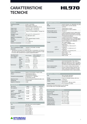 Wielladers Hyundai HL970