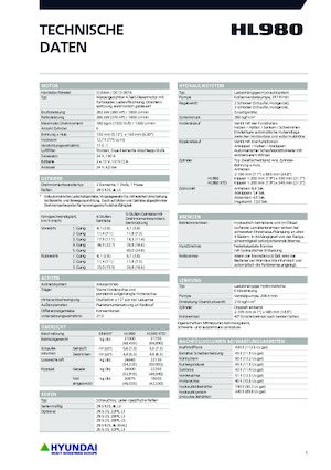 Wielladers Hyundai HL980XT