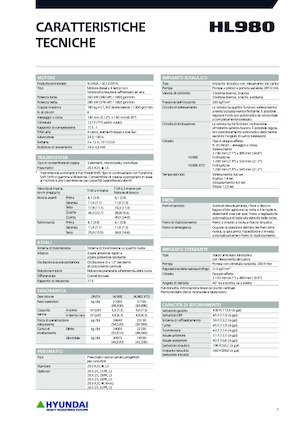 Wielladers Hyundai HL980XT