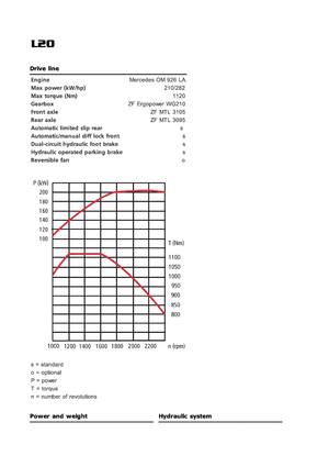 Wielladers Sveloader L 20