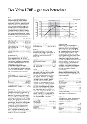 Wielladers Volvo L 70 E