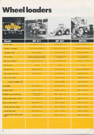 Wielladers Massey Ferguson MF 33C