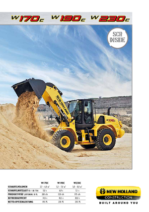 Wielladers New Holland W 170 TC