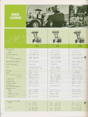 Wielladers Komatsu W 90
