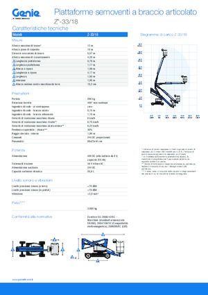 Knikarmhoogwerkers op wielen Genie Z-33/18