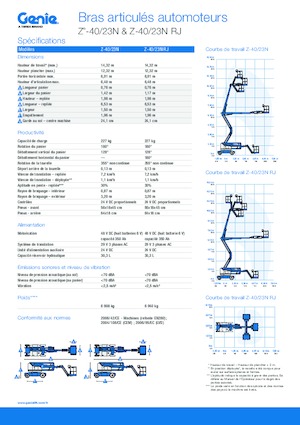 Knikarmhoogwerkers op wielen Genie Z-40/23N