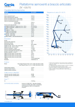 Knikarmhoogwerkers op wielen Genie ZX-135/70