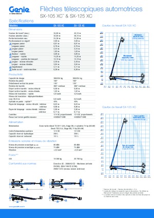 Telescoophoogwerkers op wielen Genie SX-125 XC