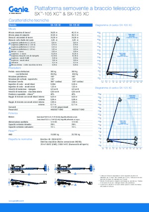 Telescoophoogwerkers op wielen Genie SX-125 XC