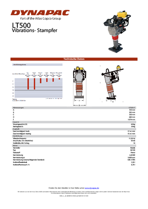 Benzine en Diesel Trilstampers Dynapac LT 5004 6