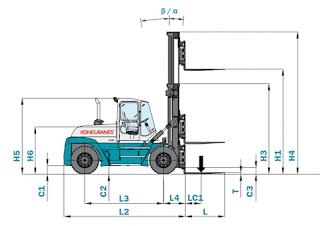 Konecranes SMV 10-1200 B Dimensions and Size