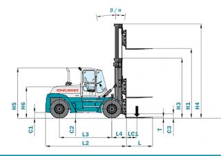 Konecranes SMV 12-600 B Dimensions and Size