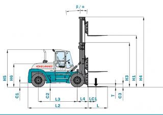 Konecranes SMV 33-1200 B Dimensions and Size