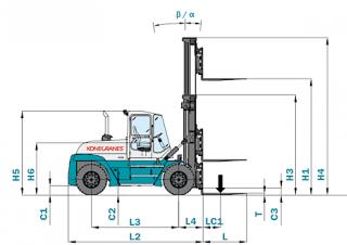 Konecranes SMV 37-1200 B Dimensions and Size