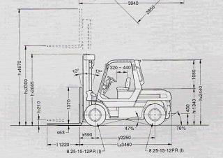 Toyota 5 FD 50 Dimensions and Size