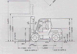 Toyota 5 FD 60 Dimensions and Size