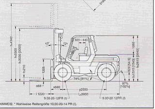 Toyota 5 FD 70 Dimensions and Size