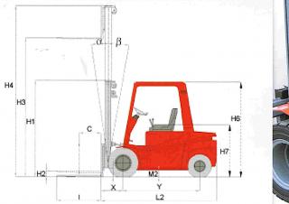 Raniero C 25 H Dimensions and Size