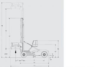 Linde C 360/5 Dimensions and Size