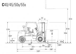 Clark C 40 D Dimensions and Size