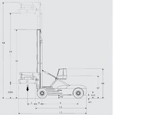 Linde C 400/4 Dimensions and Size