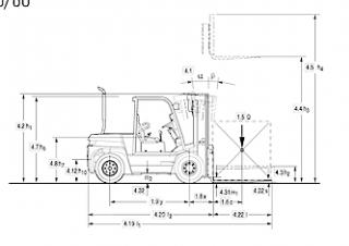 Clark C 60 D Dimensions and Size