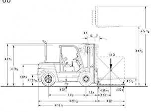 Clark C 70 D Dimensions and Size