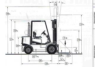 Clark CDP 20 H Dimensions and Size
