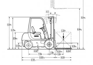 Clark CMP 18 D Dimensions and Size