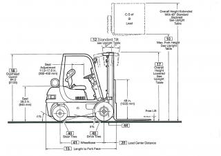 Clark CMP 30 D Dimensions and Size