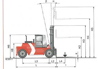 Kalmar DCD136-6 Dimensions and Size