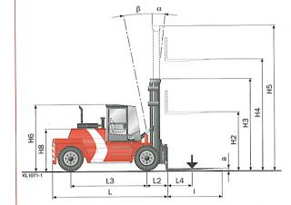 Kalmar DCD136-6XL Dimensions and Size