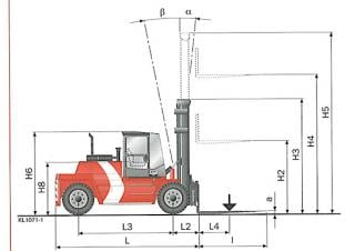 Kalmar DCD160-12 Dimensions and Size