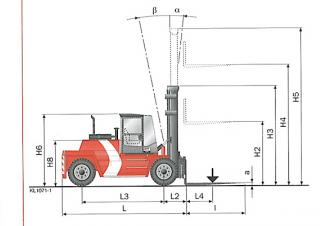 Kalmar DCD160-9 Dimensions and Size