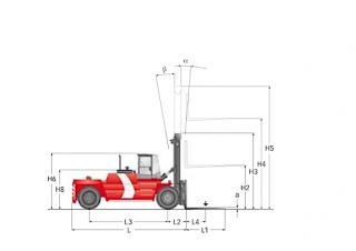 Kalmar DCD220-12LB Dimensions and Size