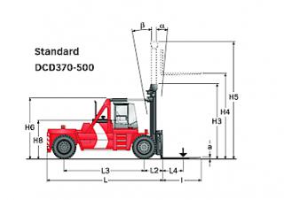 Kalmar DCD420-12 Dimensions and Size